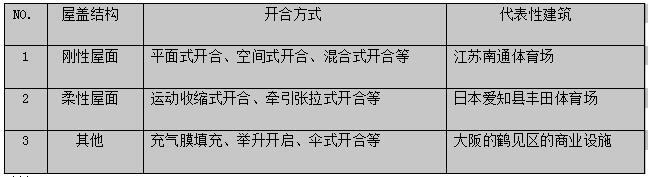 屋顶开合天窗