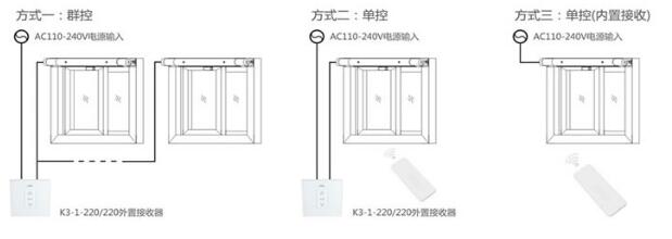 开窗机工作原理