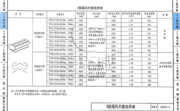 重庆TC3型通风天窗（开敞式屋脊天窗）